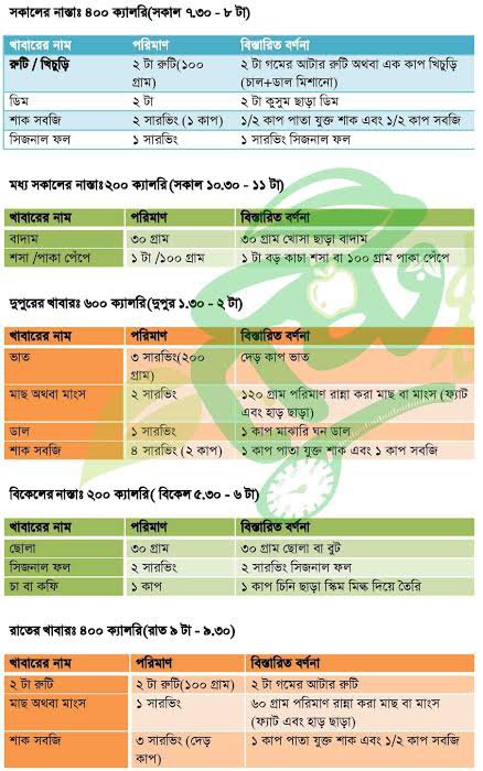 ডায়াবেটিস রোগীর খাদ্য তালিকা pdf